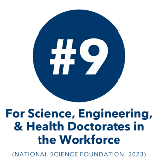 #9 for science, engineering, and health doctorates in the workforce
